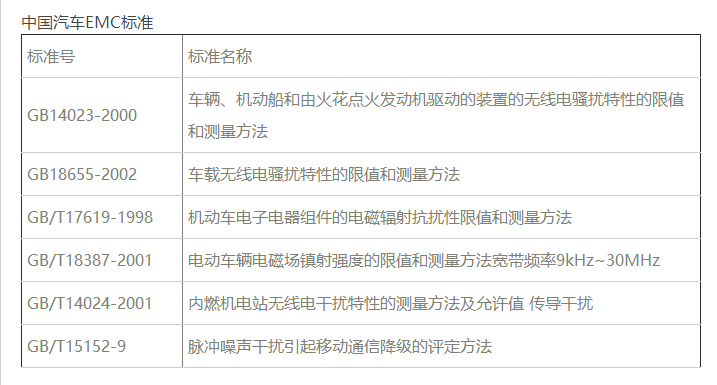 中國(guó)汽車電磁兼容EMC檢測(cè)標(biāo)準(zhǔn)