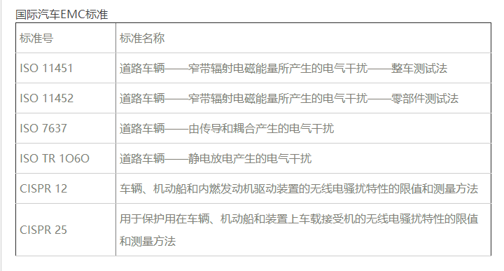 國(guó)際汽車電磁兼容EMC標(biāo)準(zhǔn)