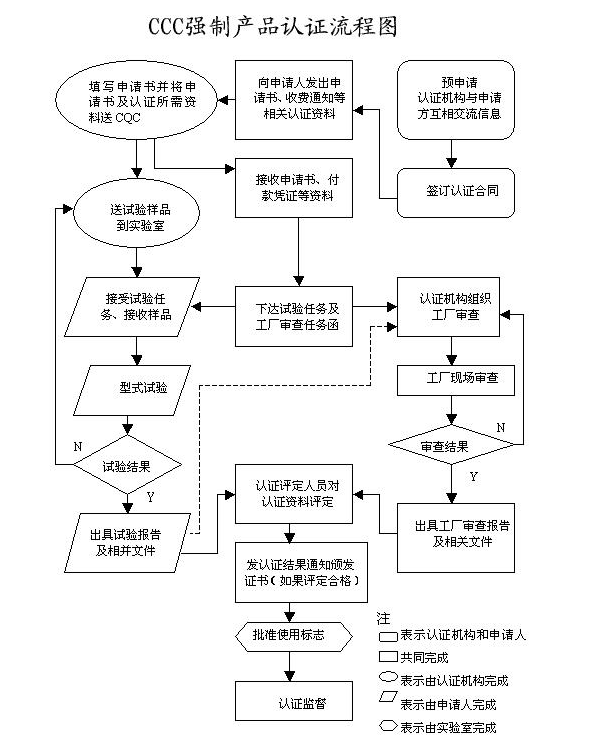 錄像機(jī)3c認(rèn)證