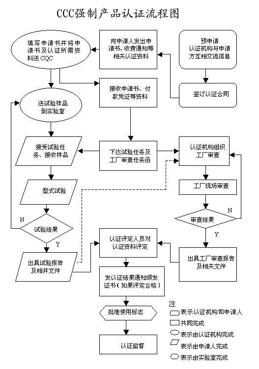 環(huán)測(cè)威3C認(rèn)證