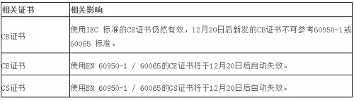 IEC62368安全標(biāo)準(zhǔn)