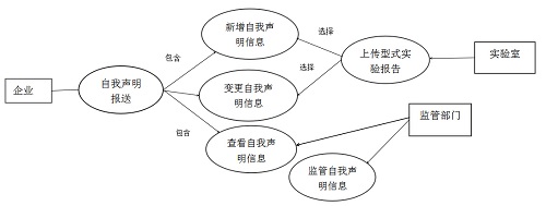 音視頻產(chǎn)品CCC認(rèn)證自我聲明