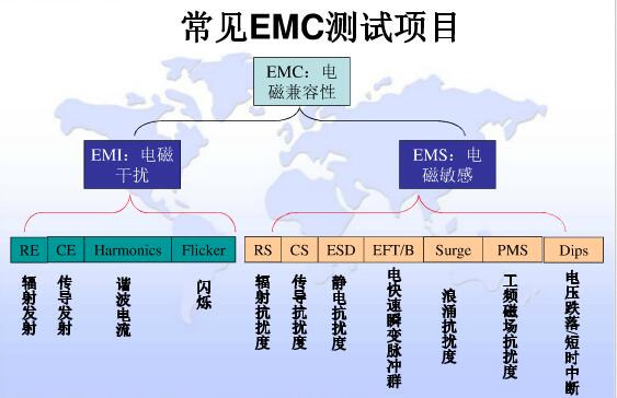 無人機(jī)電磁兼容測(cè)試報(bào)告