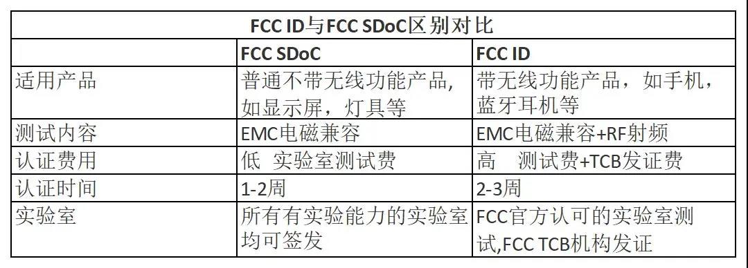 FCC檢測證書