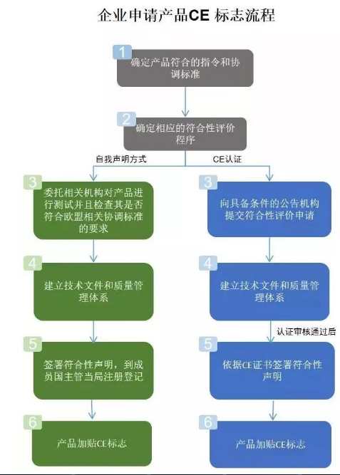 掃地機(jī)CE證書