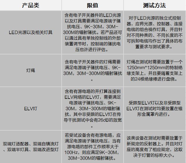 燈具GB/T17743標(biāo)準(zhǔn)