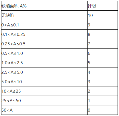 鹽霧試驗(yàn)報(bào)告